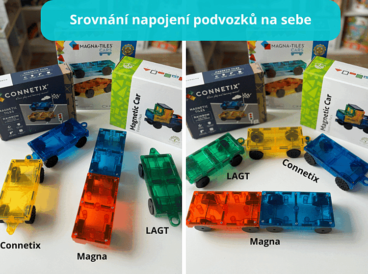 srovnání magnetických podvozků pro&nbsp;auta - zatočení podvozků